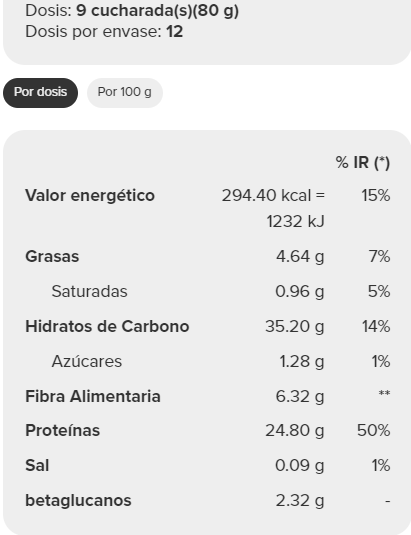 Oatmeal + Whey - Harina de avena y proteína whey 1000 g