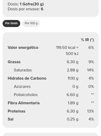 Waffles Con Proteina
